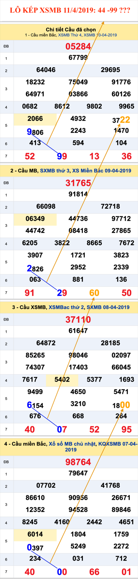 An so kep thu nhi - Lo kep XSMB 11-4-2019 An so kep thu nhi - Lo kep XSMB 11-4-2019